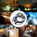Axya LED Headlamp: Brightest Zoomable Headlight with 8000LM T6 L2 V6 LEDs