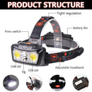 Axya Rechargeable LED Headlamp with COB+LED, Waterproof and Powerful