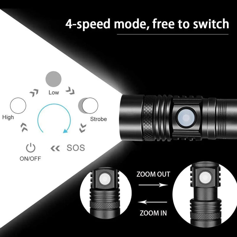 Axya USB Rechargeable LED Flashlight: Waterproof Zoom Torch for Outdoor & Bicycle