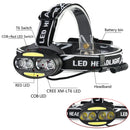 Axya Headlight: USB Rechargeable Headlamp with Multiple LEDs and Charger