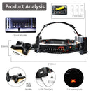 Axya COB LED Headlight: Powerful USB Rechargeable Headlamp, 3-Mode Waterproof Lighting