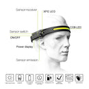 Axya COB LED Headlamp: USB Rechargeable Head Torch with Built-in Battery