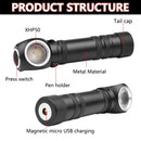 Axya XHP50 LED Headlamp: Powerful, Multifunctional, Rechargeable, Waterproof