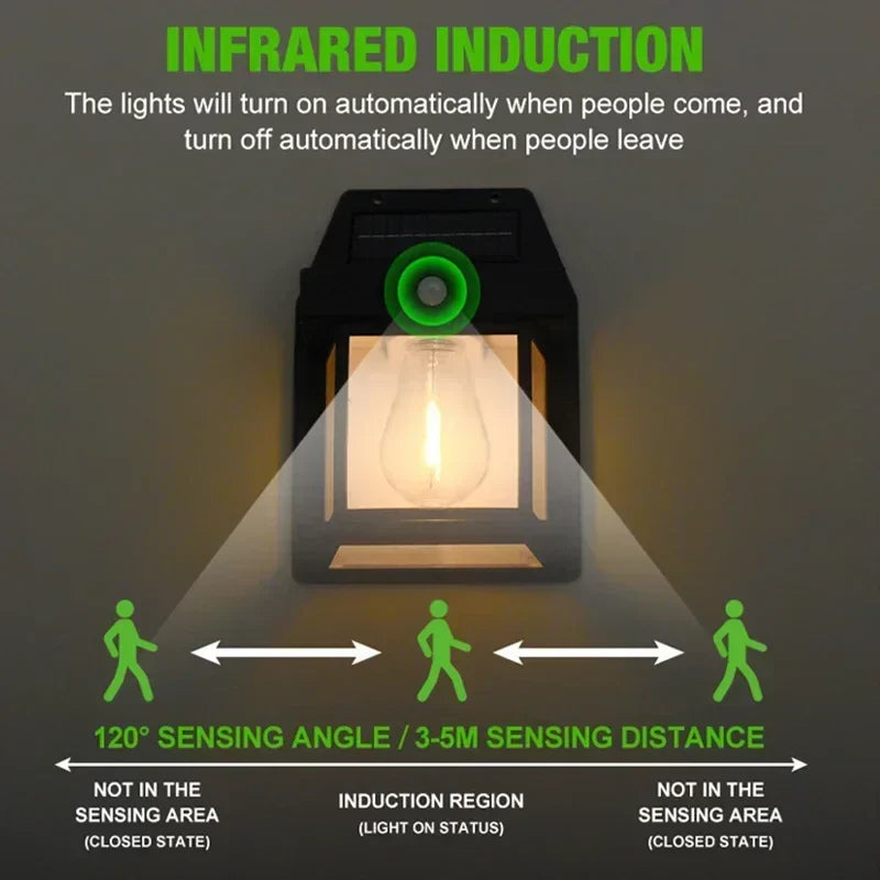 Axyaa Solar Wall Lamp: Waterproof Tungsten Filament Induction Light for Garden