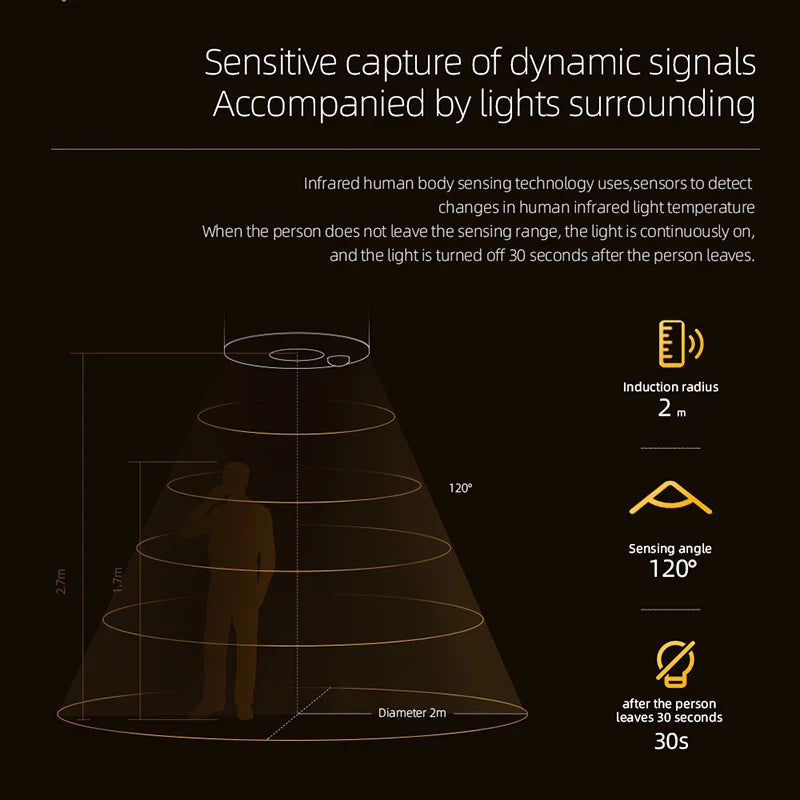 Axyaa 5W LED Sensor Downlight: Human Body Sensing Spotlight for Hallway & Balcony