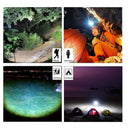 Axya Super Bright Waterproof COB LED Headlamp: Powerful Rechargeable Headlight