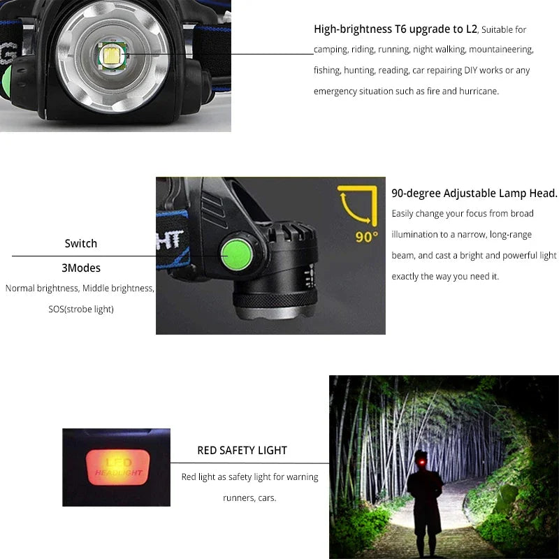 Axya Super Bright LED Headlamp 18650 Rechargeable Waterproof Outdoor Headlight