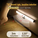 Axyaa Rechargeable Motion Sensor LED Cabinet Light