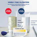 Axyaa Water Filter Purifier System