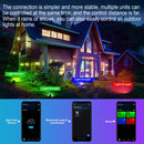 Axyaa RGB Smart Floodlight: 16 Million Colors, Adjustable, Wireless Connectivity