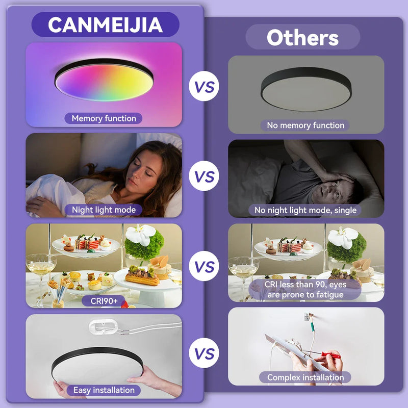 Axyaa Smart RGB Wifi Ceiling Light Panel for Alexa Google Home