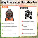 Axyaa Portable Desk Fan with LED Light, Rechargeable & Quiet for Home and Camping