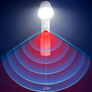 Axya Motion Sensor LED Light: Energy-saving Nightlight for Wardrobe or Cabinet