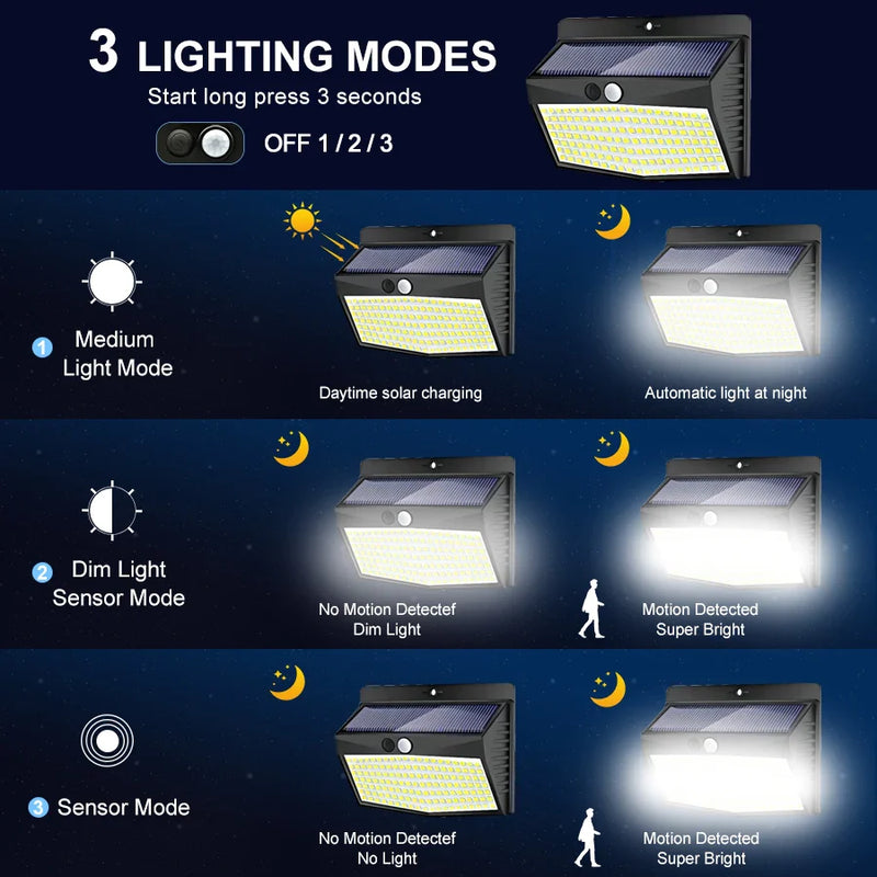 Axyaa 138 LED Solar Outdoor Wall Lamp with Motion Sensor & 3 Modes