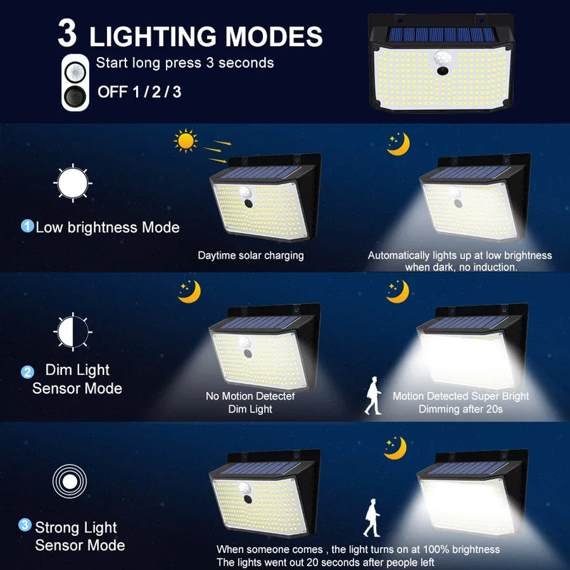 Axyaa 208 LED Solar Wall Motion Sensor Lights - 3 Mode Waterproof Outdoor Lighting