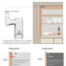 Axyaa LED Hinge Lamps for Wardrobe Kitchen Closet Drawer Cold White