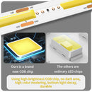 Axyaa COB LED Strip Light 8mm 320 LEDs/M High Density Dimmable for Room Decor