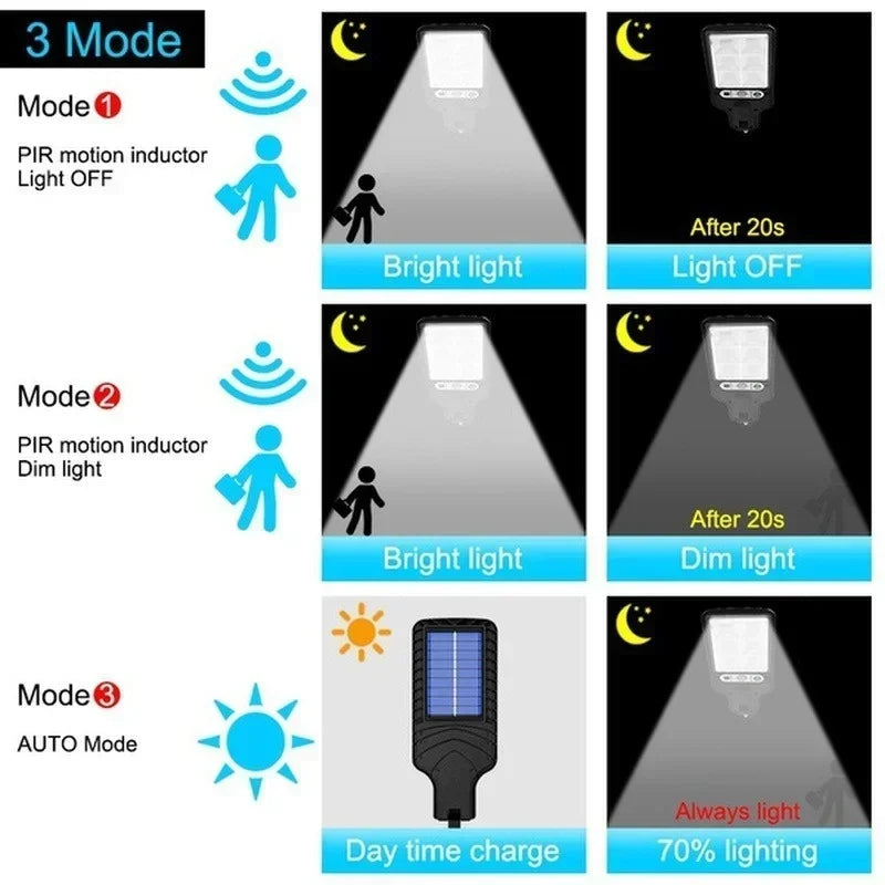 Axyaa Solar Security Light | 3 Light Modes | Waterproof Motion Sensor Lighting