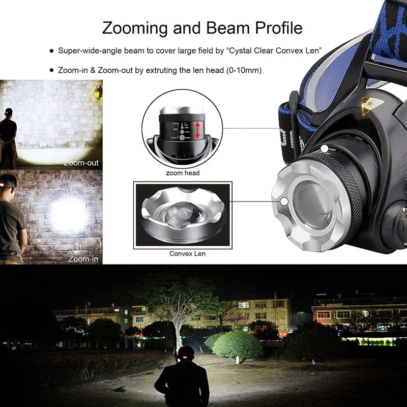 Axya Super Bright LED Headlamp 18650 Rechargeable Waterproof Outdoor Headlight