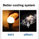 Axyaa LED Bright Indoor Light Bulb E27 Screw Energy Saving for Home and Office