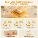 Axyaa HY300Max Android 14 Portable Projector, 400ANSI, Full 8K HD, WiFi 6, Home Outdoor Cinema