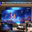 Axyaa Magcubic Ultra Short Throw Projector 900 ANSI 8K Electronic Focus WiFi6 Voice
