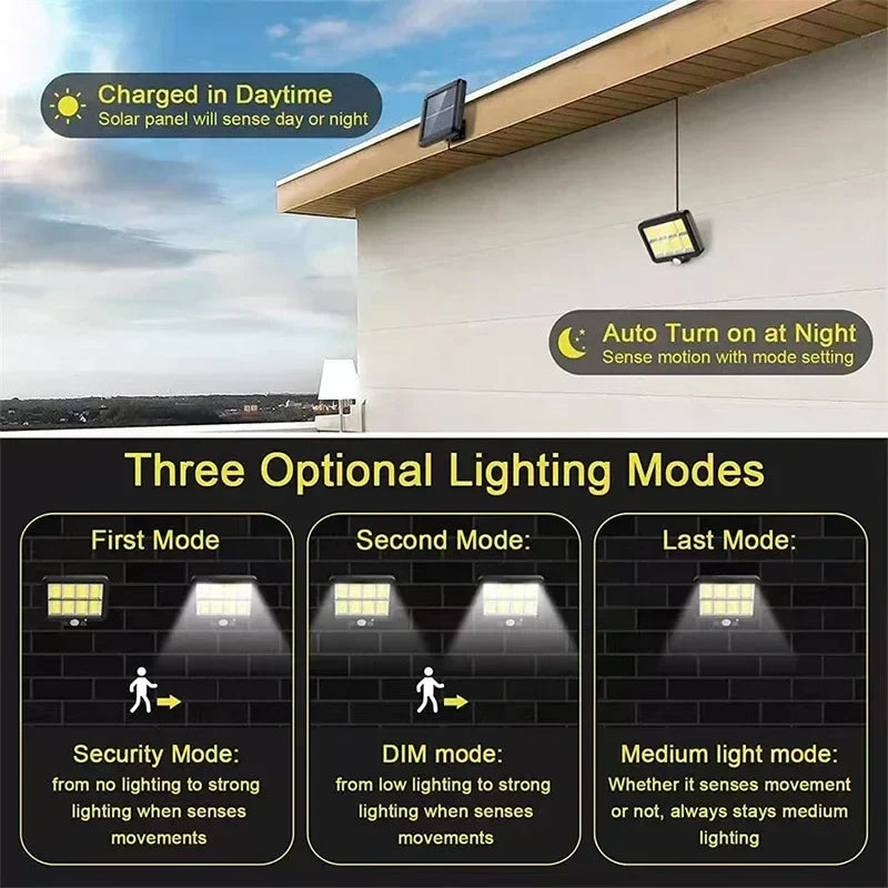 Axyaa 160COB Solar Outdoor Wall Lights Motion Sensor Remote Control 3 Mode Street Lights.