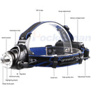 Axya Rechargeable LED Headlamp - High Lumen Waterproof Head Torch