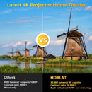 Axyaa Full HD 1080P 4K Android Beamer Projector with Auto Focus & Keystone Home Theater