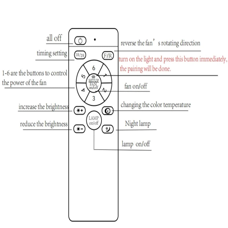 Axyaa Ceiling Fan Light Driver with Intelligent Dimming Function