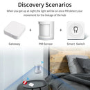 Axyaa Smart Hub Bridge ZigBee Bluetooth Automation Module for Alexa, Google Assistant
