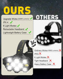 Axya High Lumen Rechargeable Headlamp with 8+2 Modes and Red Light