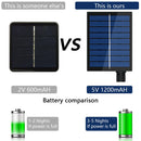 Axyaa Solar LED Strip Light: 8 Modes, Colorful Fairy Lights, Outdoor IP67 Waterproof