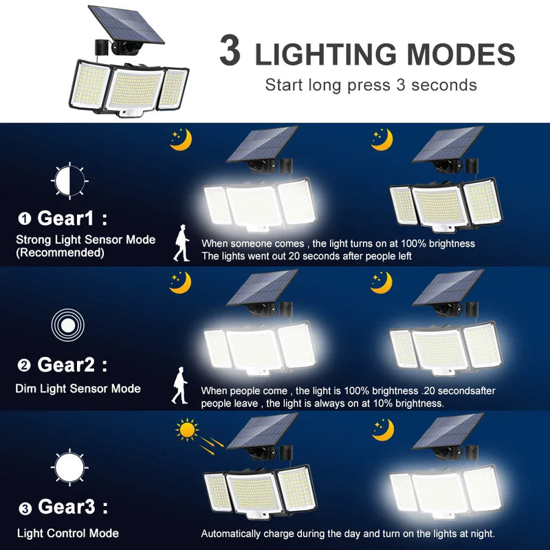 Axyaa Solar Motion Sensor Wall Lamp 3 Modes IP65 Waterproof Flood Light