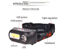 Axya COB LED Rechargeable Headlamp for Camping Hiking