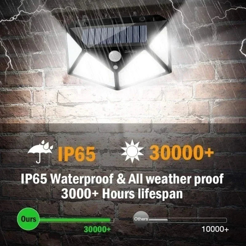 Axyaa Solar Lights 100LED PIR Motion Sensor Outdoor Wall Lamp for Garden Courtyard