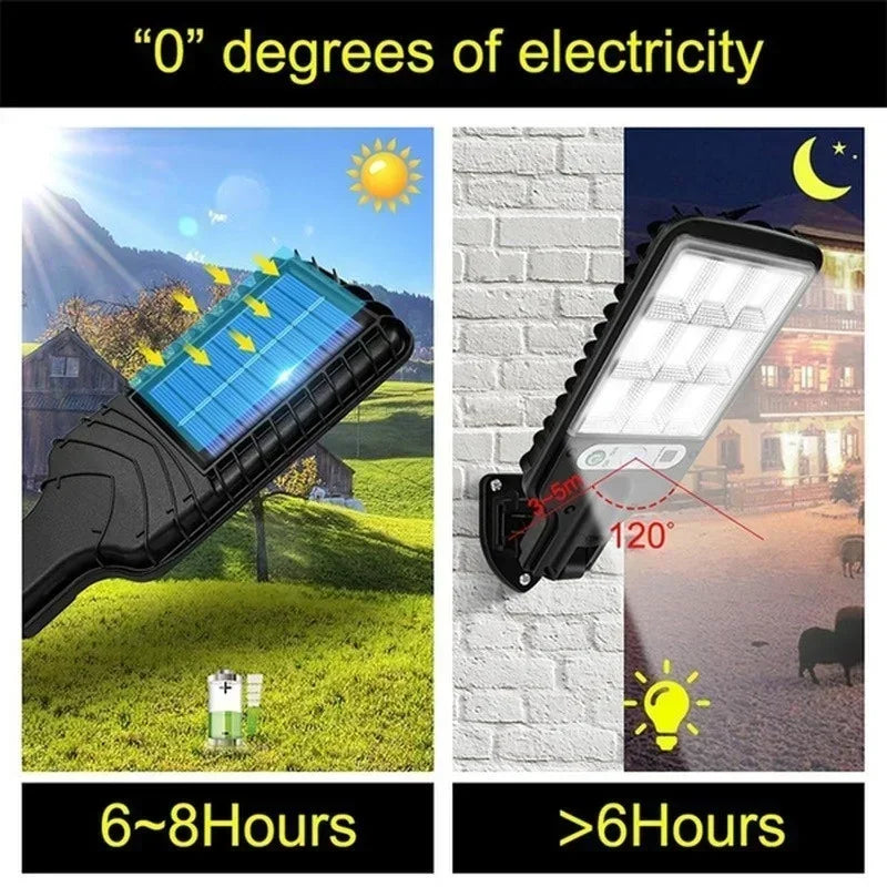 Axyaa Solar Security Light | 3 Light Modes | Waterproof Motion Sensor Lighting