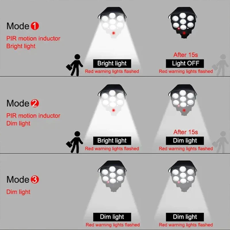 Axyaa Solar Motion Sensor Security Camera Light.IP65 Waterproof, 3 Modes.