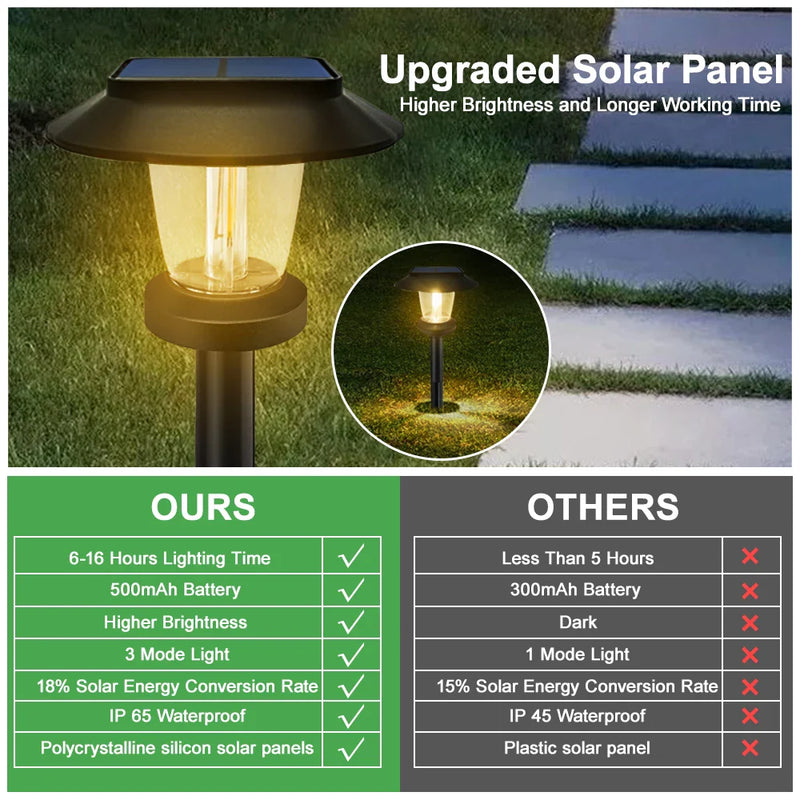 Axyaa Solar Pathway Lights: LED Outdoor Landscape Lamps for Yard Garden Walkway