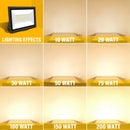 Axyaa LED Flood Light 50W-200W 110V 240V Outdoor Lighting 4000K Floodlight for Street Garden