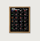 Axyaa F1 Track Canvas Poster: Abstract Sports Map Print for Modern Living Room