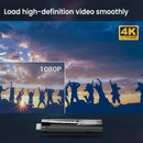Axyaa Amlogic S905Y4 TV Stick Android11 4K QuadCore BT5.0 Voice Assistant 2GB DDR4