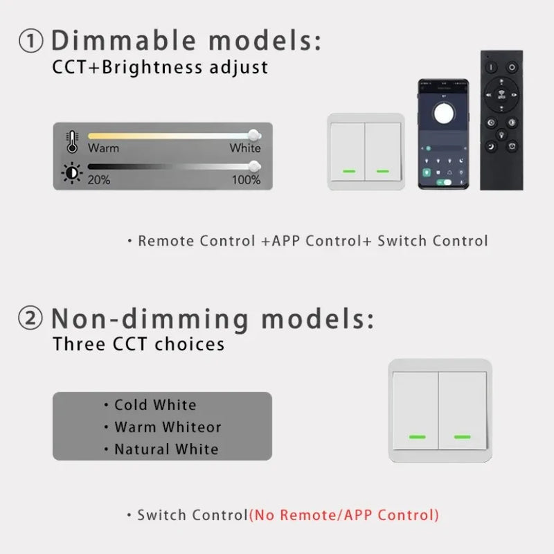 Axyaa 20" LED Smart Ceiling Lamp with Remote Control for Bedroom and Living Room