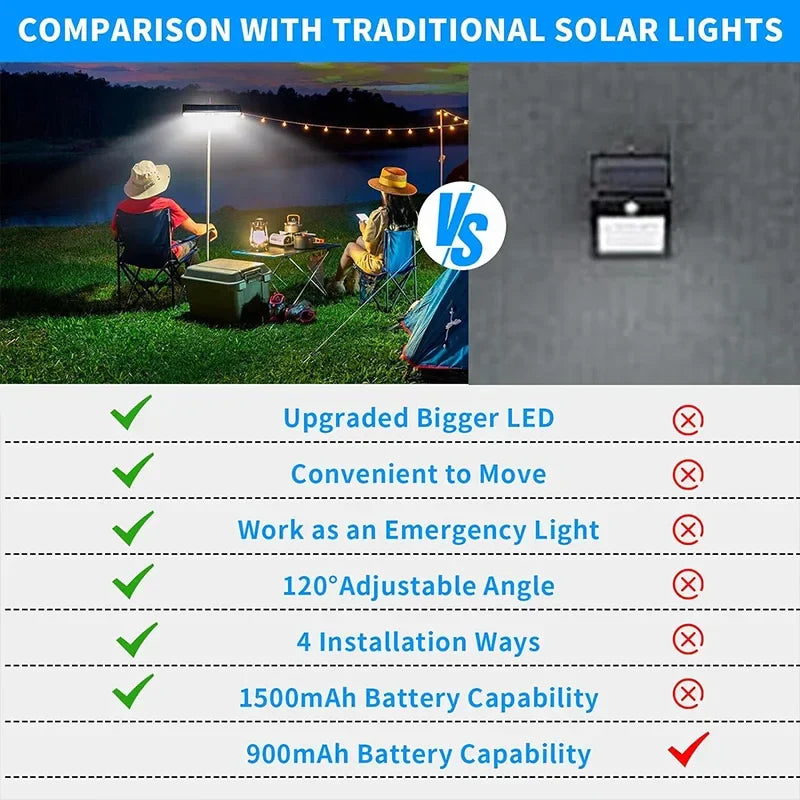 Axyaa Solar Fence Lights - 36 LEDs, Waterproof, Motion Sensor Security Light