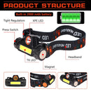 Axya Super Bright Headlamp: USB Rechargeable, Waterproof, Powerful COB+LED Headlight