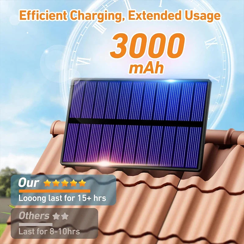 Axyaa Solar Motion Sensor LED Garden Wall Light - Super Bright & Waterproof