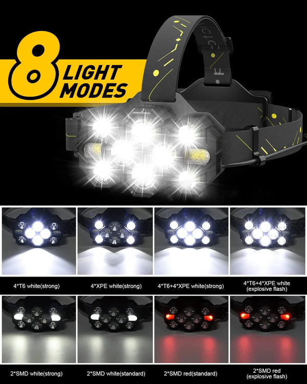 Axya High Lumen Rechargeable Headlamp with 8+2 Modes and Red Light