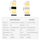 Axya LED Motion Sensor Wall Lamp for Home Indoor Decor