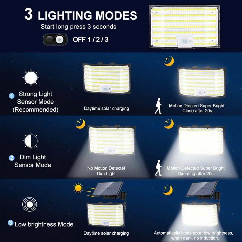 Axyaa Solar Motion Sensor Garden Lights - 3 Mode Waterproof LED Wall Flood Lights