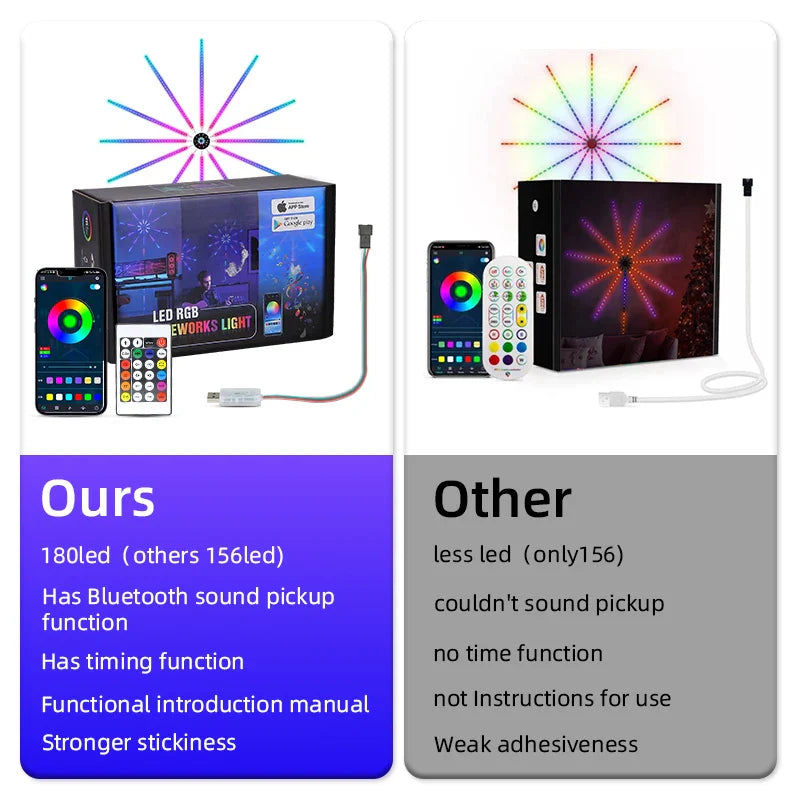 Axyaa Zigbee RGB WiFi LED Strip Light for Smart Room Decor
